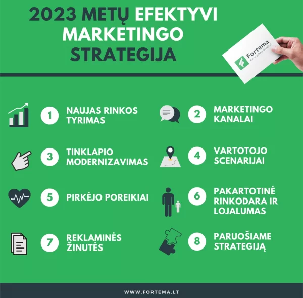 2023 metų efektyvi marketingo strategija + nekilnojamojo turto pavyzdys (Google Reklama, FaceBook, naujienlaiškiai)!